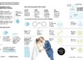 Así es una boda en tiempos de pandemia, ahora la tendencia son los eventos tipo boutique